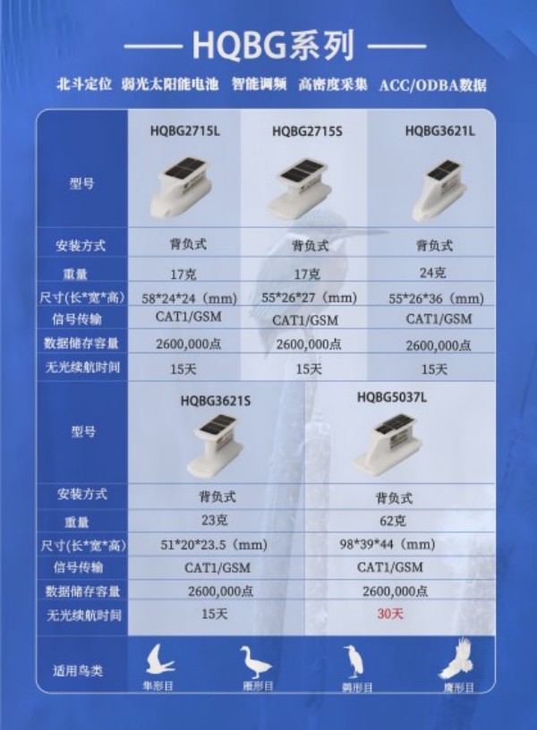 球王会,湖南野生动物追踪,湖南卫星追踪器,湖南追踪器