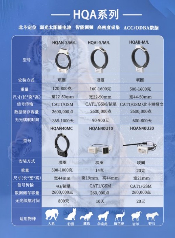 球王会,湖南野生动物追踪,湖南卫星追踪器,湖南追踪器